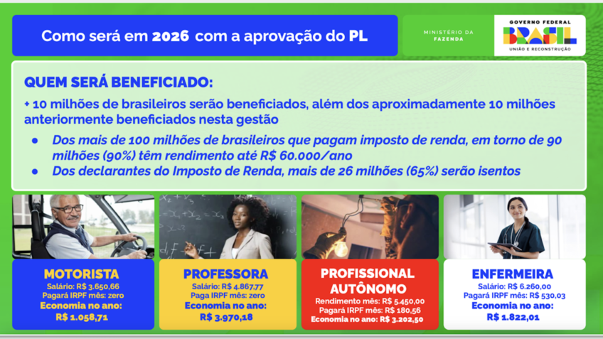 Powerpoint da Fazenda sobre isenção de IR diz que 100 mi pagam imposto