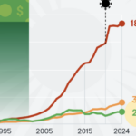 Antes mais rico, Brasil tem agora 12% do PIB chinês e 56% do indiano