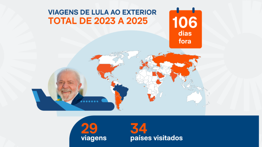 Lula já passou 106 dias fora do Brasil no seu 3º mandato