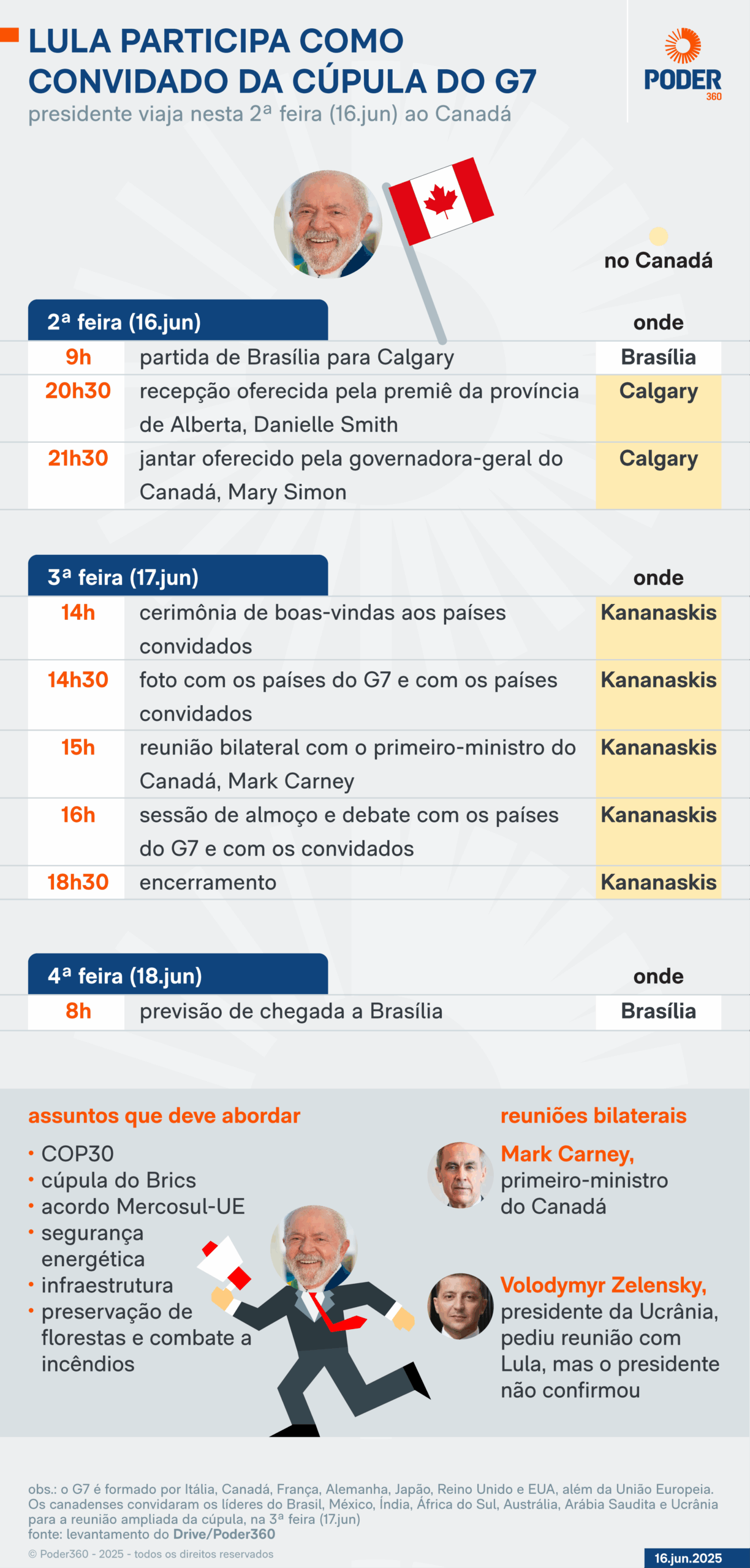 Lula defende extinção do G7 para que exista apenas o G20